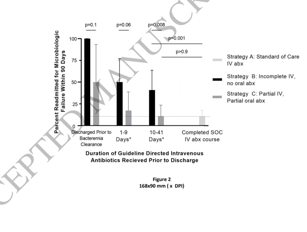 Antibiotic Steward Bassam Ghanem 🅱️C🆔🅿️🌟 tweet media