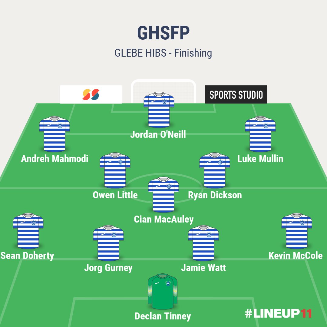 Greenock HSFP 4-1 <a href="/GlebeHibernian/">Glebe Hibernian</a> 

Proper cup tie tonight. We went  1 up  from <a href="/zach_mceachran/">Zach McEachran</a> . Glebe scored a cracker  b4 Donald Watt replied with another b4 half time. A couple of 2nd half belters from <a href="/jordanoneill_21/">Jordan Oneill</a> secured the win

All the best to Glebe.