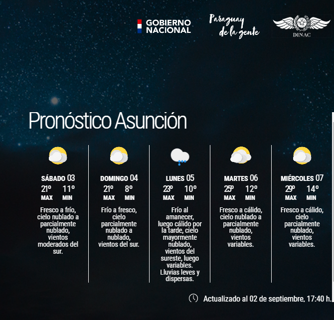 DMH_Paraguay on Twitter "Boletín Meteorológico Diario y Pronóstico