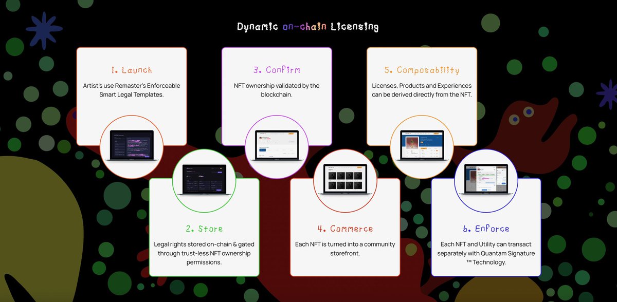 TheHaasBrothers's tweet photo. Thanks to @Remaster_io, Multibeasts holders can choose to not only sell their NFT but also sell their license as separate entities. 🙌

Giving holders true creative freedom for how they choose to utilize their NFT. 🚀

Sell your NFT &amp; keep your license? Anything's possible! 🔥 https://t.co/awdHlJN6fW