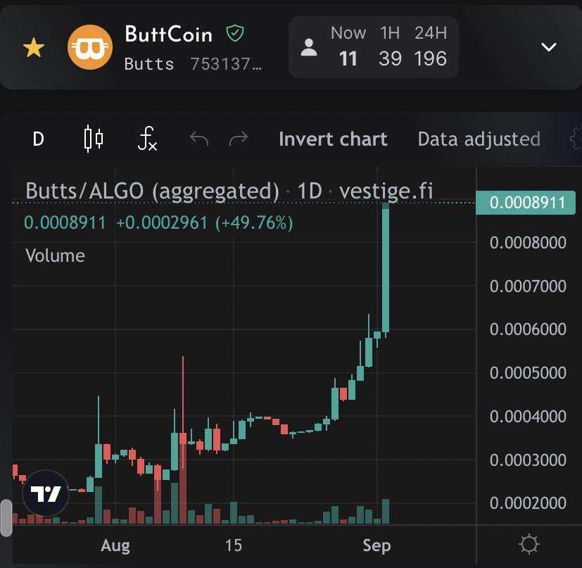 ButtCoinASA's tweet image. What’s happening? 
#algofam are you missing out on the $Butt rocket to Uranus 🚀

vestige.fi/asset/753137719

#algorand #algo #memecoin #mooncoin #dogecoin #xoge #cryptocrash #cryptocurrency @ButtcoinInfo @Bhikkhu_Bear @Coop_Daniels @AlgoLunch @ChoiceCoinDAN @vestigefi