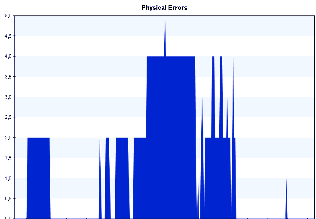 INPACT S.A. tweet media