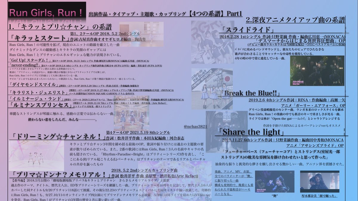 nchas3821's tweet photo. プリティーシリーズを語る人達
アイカツからプリティーシリーズに流れ着いた人達

両のオタクがが交わる場所はただ一つ、WUGから生まれMONACAを継ぎ、i☆Risの元でプリティーシリーズと共に育ち、今その物語を閉じようとする彼女たち、「Run Girls, Run！」こそ両者を繋ぐ存在ではないだろうか！！！ https://t.co/Unw20JcGYH
