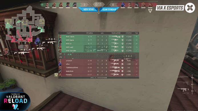viaxesports's tweet photo. #Ahora 🔴| @newstargg toma la delantera y se lleva los dos primeros enfrentamientos de la serie ante #TeamRyodan 😎🔥
Esto es la gran semifinal del Torneo #ValorantReloadVTR 💥
🔗https://t.co/LyNzQKXmlC https://t.co/L5b4Hj9dXA