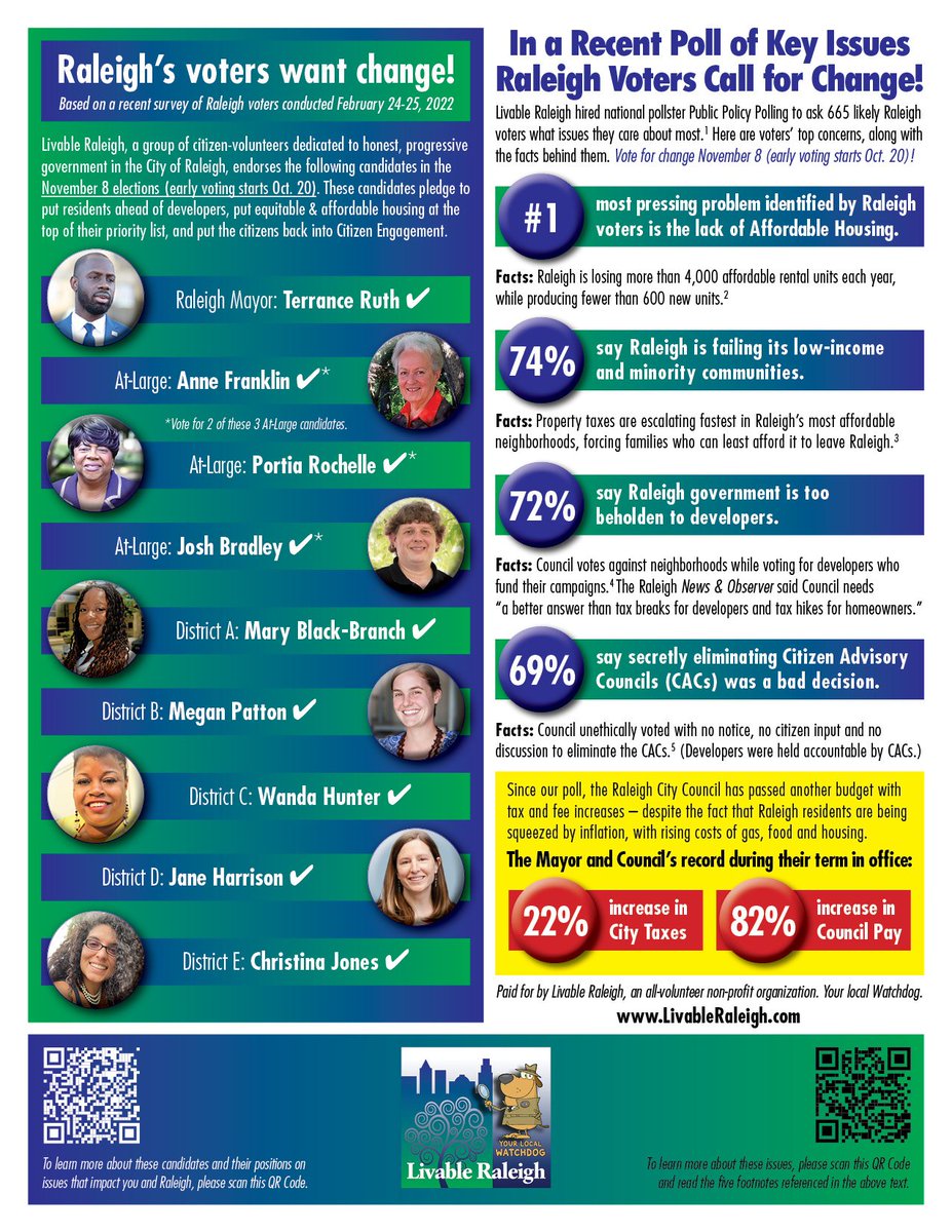 Weekly Roundup
#RalPol <a href="/WakeDemWomen/">Dem. Women of Wake</a> <a href="/Wake_YD/">Wake Young Democrats</a> <a href="/wcbscnc/">Wake County Black Student Coalition</a> <a href="/YAP_agent/">Young Americans Protest</a> <a href="/WRAL/">WRAL NEWS in NC</a> <a href="/WNCN/">CBS 17</a> <a href="/ABC11_WTVD/">ABC11 EyewitnessNews</a> <a href="/SpecNews1RDU/">Spectrum News 1 RDU</a> @AxiosRaleigh <a href="/Anna_M_Johnson/">anna_m_johnson</a> 

facebook.com/livableraleigh…