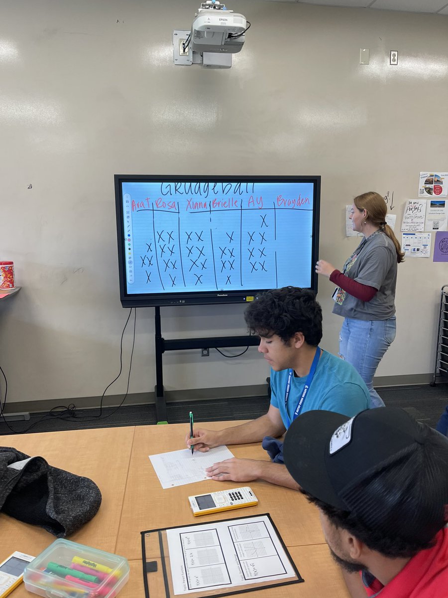 perezmathclass's tweet photo. Fun day Friday! Reviewed for our Unit 1 SCA in Algebra 2 with our fav game of Grudgeball!! #mathROCKS #TeamECISD #BEaCHAMPION @OCTECHS2 @ECISDmath @octechschampion https://t.co/Cv2bLT8XIN