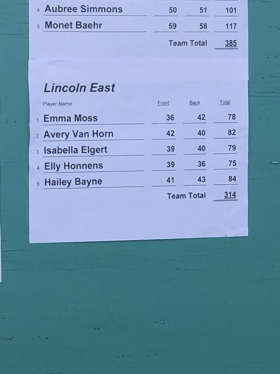 Lincoln East Girls Golf tweet media