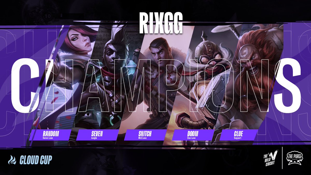 #CLOUDCUP CHAMPIONS 🏆

Congratulations to <a href="/RixGG_/">RixGG</a> on becoming the first Wild Circuit EMEA Champions!

<a href="/WildRiftEsports/">Wild Rift Esports</a> #WildRift