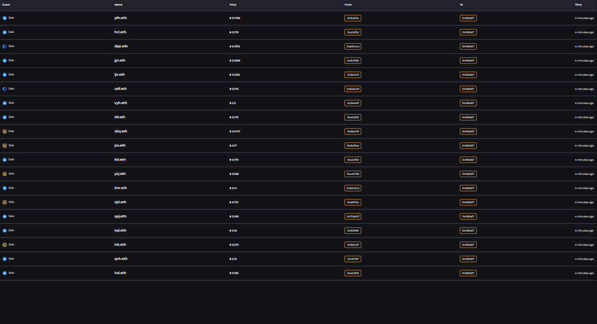 pokermonfacenft's tweet photo. Someone just cleaned up the floor of 3-Letters.
Floor moved up to 0.22 ETH!

#ens #ensdomains https://t.co/Sj0GnP1Eof