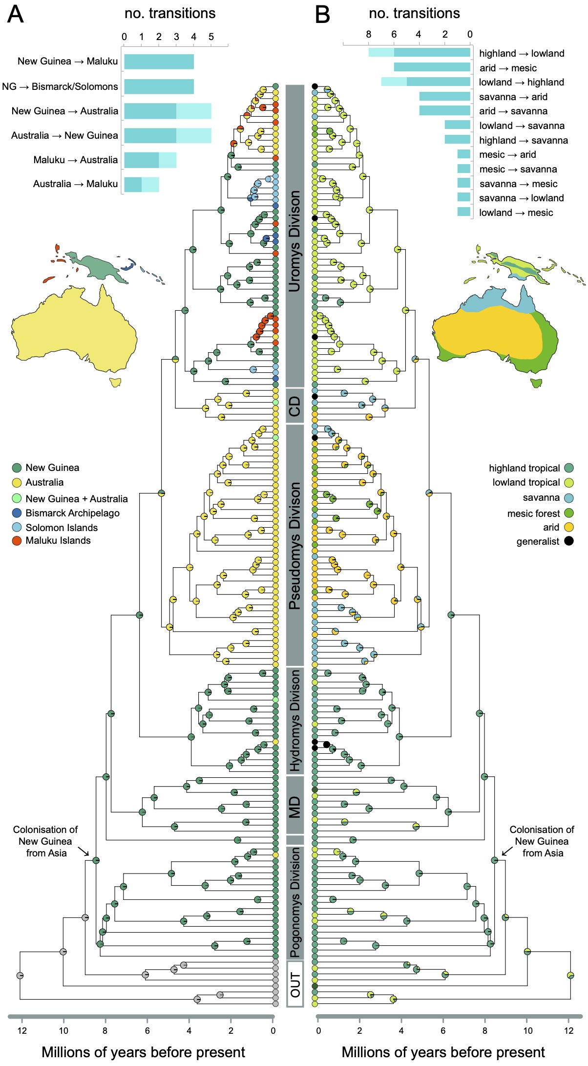 Dr emily roycroft on twitter it s here out today in currentbiology