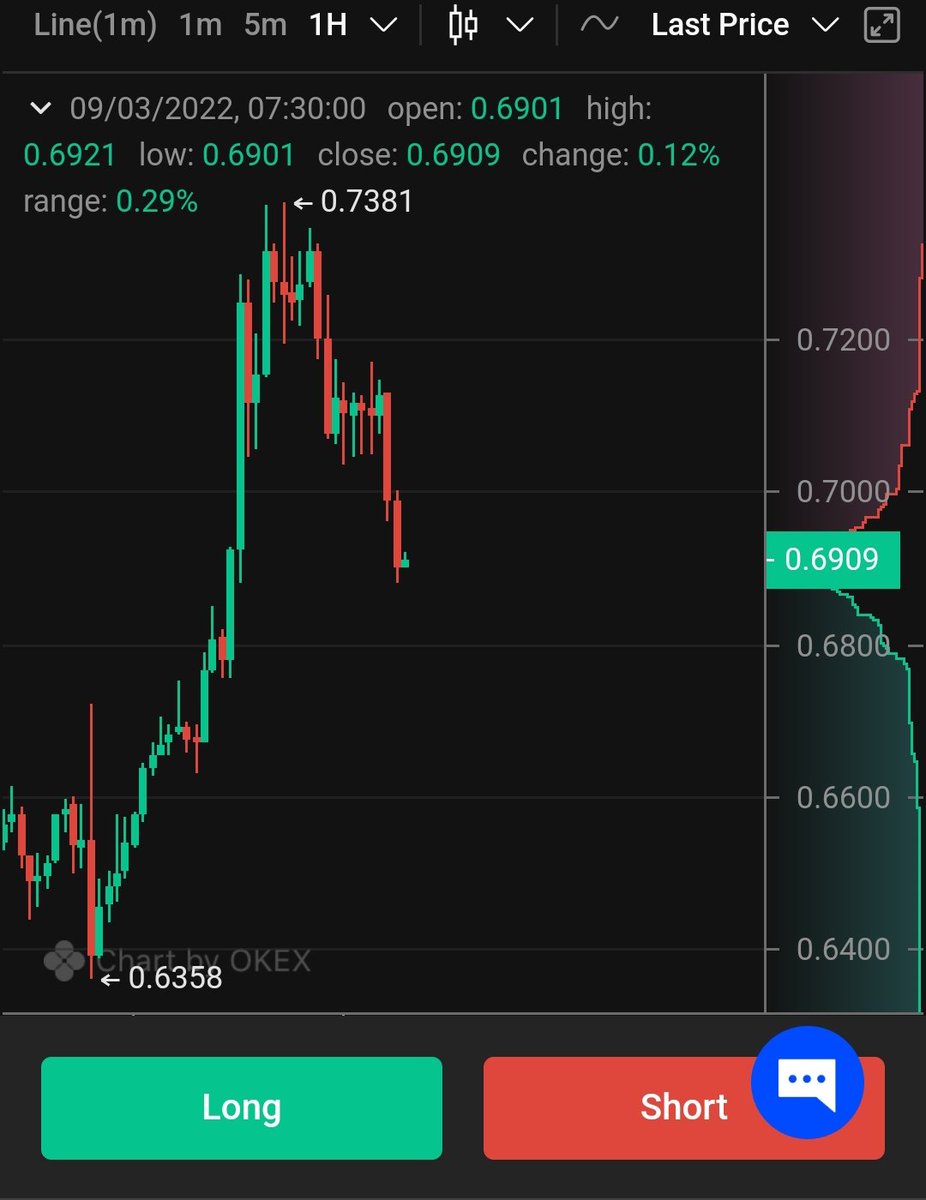 Yesterday my prediction is right
Check my profile
Follow me for more signal
#ElonMusk #Bitcoin # #torn #etcusdt #TRX #currentaffairs #currencytradingstrategy #death #NARUTO #imperialx #Binance #angleone