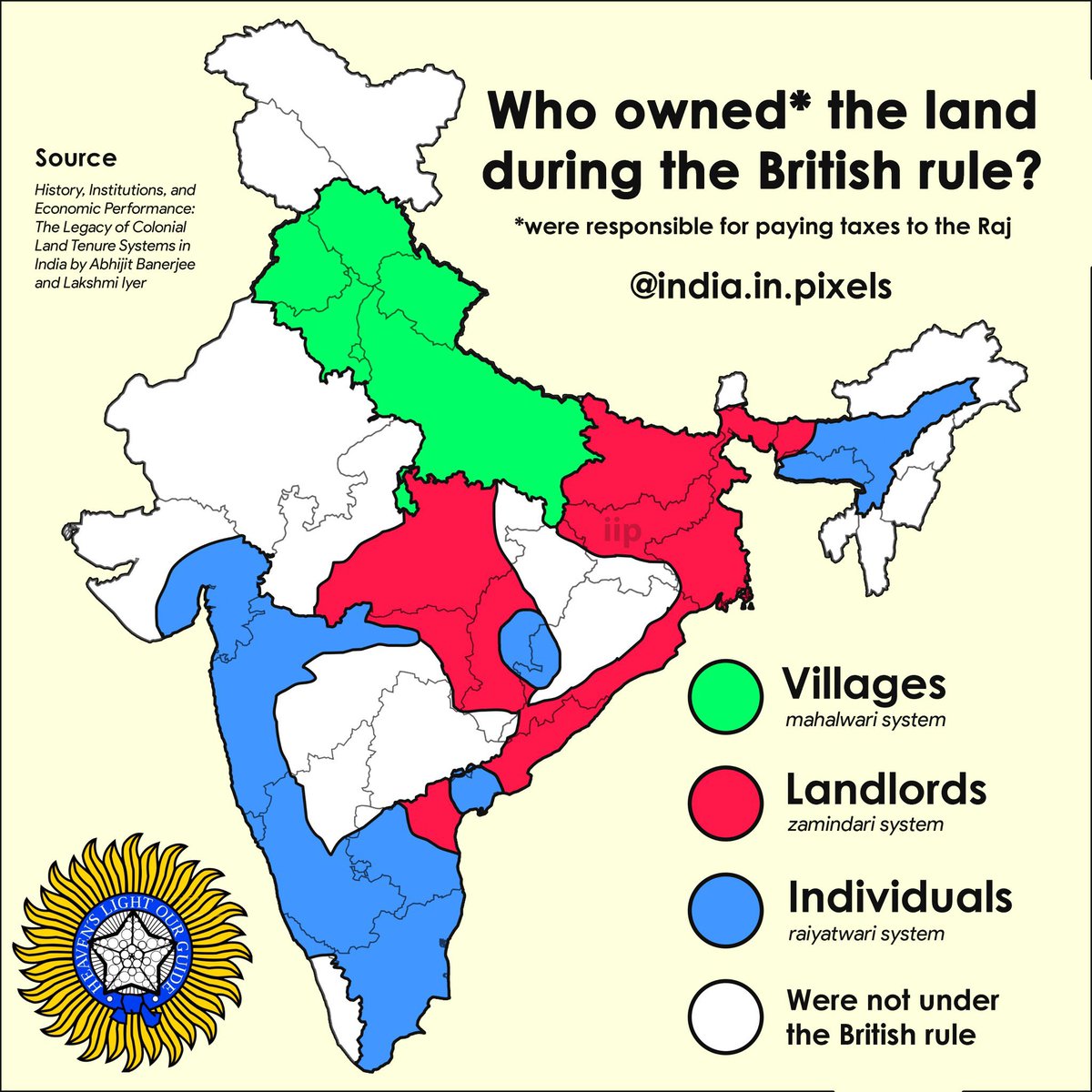 Land ownership and tilling system during the British rule in India