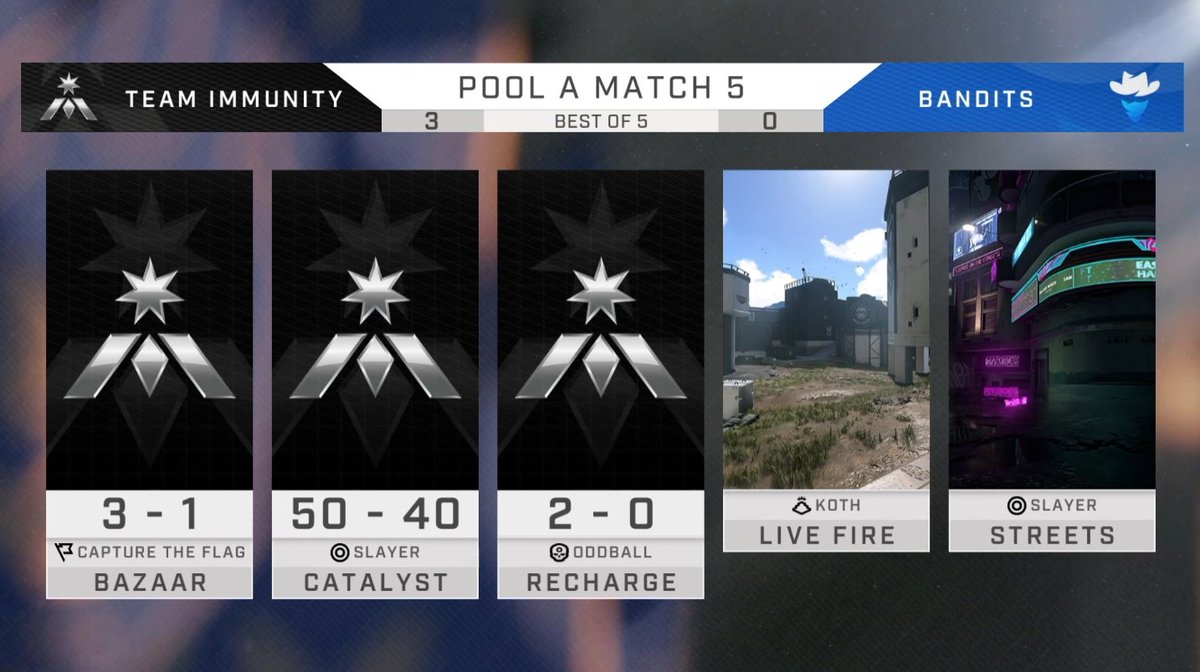 They're called <a href="/TeamImmunity/">Team Immunity</a> but that was a SICK 3-0 for their final game of pool play! #HCSMelbourne22 <a href="/HCS/">Halo Esports</a> 💪