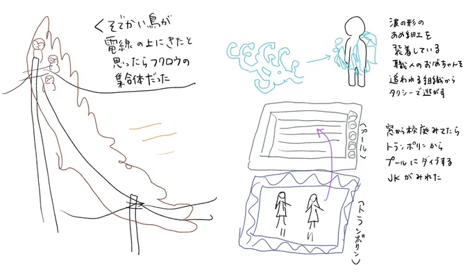 夢日記 