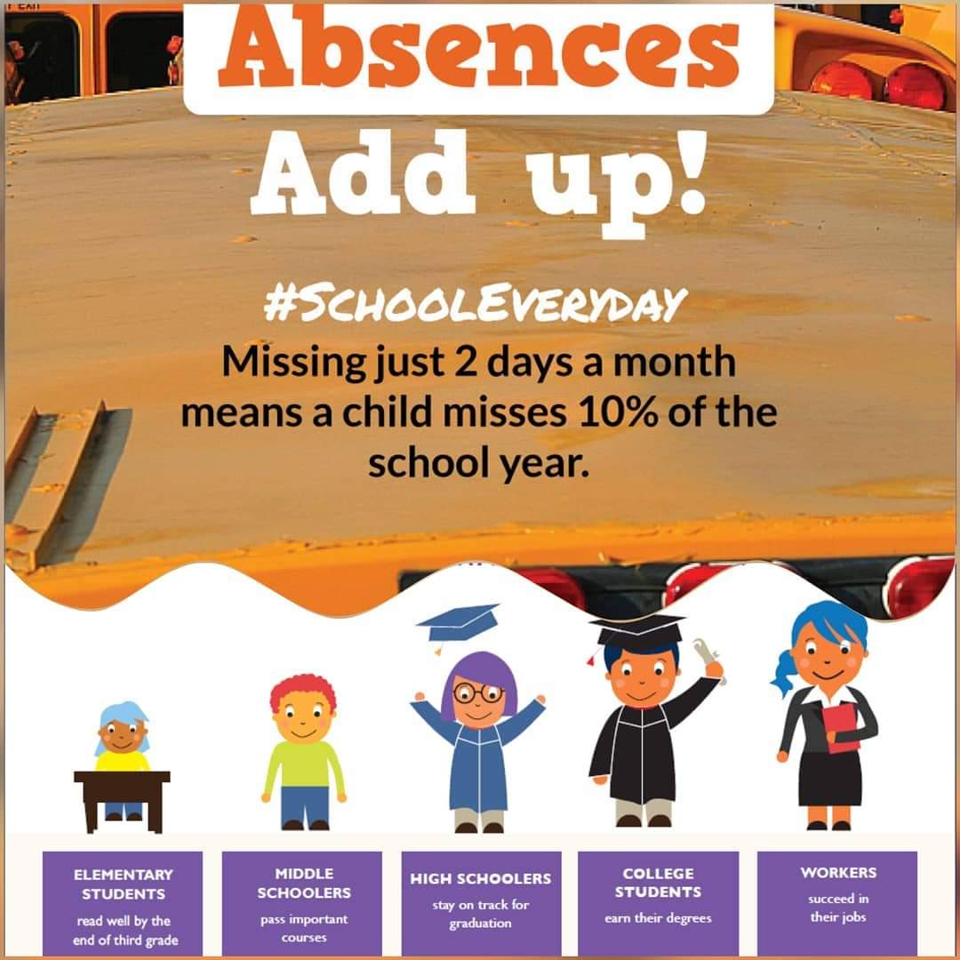 September is #AttendanceAwarenessMonth ~Attendance is important everyday. Did you know that missing 10% of school can leave many Ss struggling throughout elementary school? By 6th grade, missing 2 days a month is linked to course failure and dropping out of HS. #Attendancematters