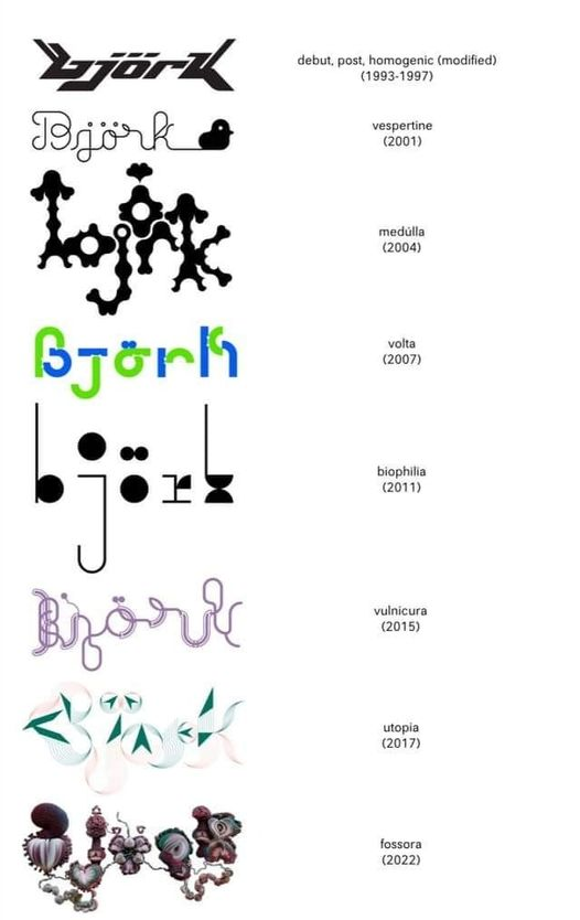 hildamauro's tweet photo. #Bjork evoluciona junto a su tipografía. La amo. https://t.co/DLuxlyEyiq