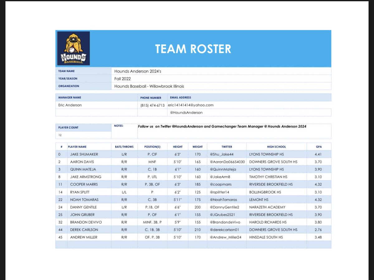 Hounds Coach Anderson (@houndsanderson) on Twitter photo Come check out Hounds Anderson 2024 this fall 9/17-9/18 DSP Northern Illinois Classic (North Central/Judson/Lee Pfund) 9/23-9/25 Perfect Game Iowa 10/8-10/9 TBD. Updated 2024 Fall Roster below any questions let me know <a href="/houndsplayball/">Hounds Baseball</a> <a href="/TopPreps/">TOP PREPS @TopPreps | X</a> <a href="/jucoroute/">#JucoRoute</a> @PBRIllinois Come check out Hounds Anderson 2024 this fall 9/17-9/18 DSP Northern Illinois Classic (North Central/Judson/Lee Pfund) 9/23-9/25 Perfect Game Iowa 10/8-10/9 TBD. Updated 2024 Fall Roster below any questions let me know <a href="/houndsplayball/">Hounds Baseball</a> <a href="/TopPreps/">TOP PREPS @TopPreps | X</a> <a href="/jucoroute/">#JucoRoute</a> @PBRIllinois