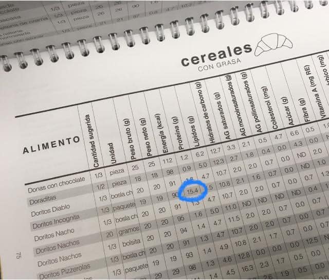 medicosergio's tweet photo. Más doritos y menos pollo... 🙃 https://t.co/BG0Um7PAuC