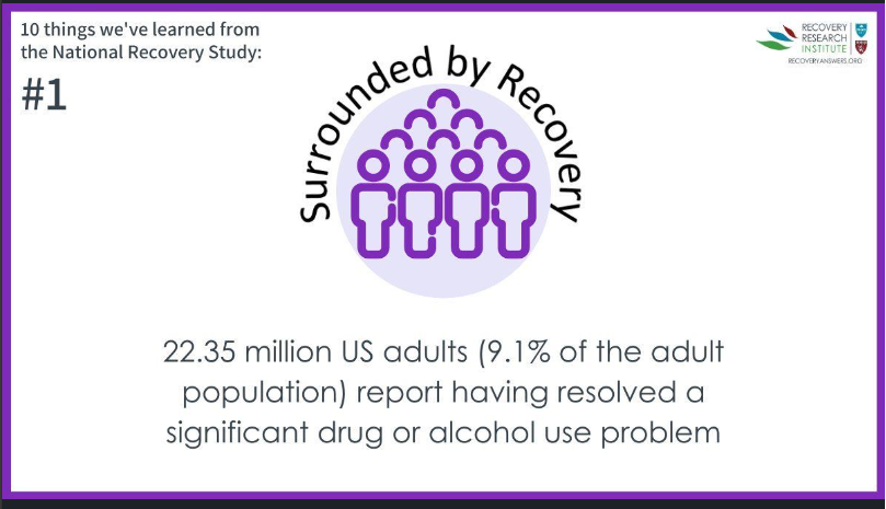 reddoorcoaching's tweet photo. There are a lot of myths surrounding substance use and addiction.  Research is one way to offer actual data that can reduce stigma and offer hope.  This information is critical!  Now ya know.
#recoveryposse #recoverypluspodcast #soberlife #soberispossible #recoveryresearch https://t.co/KpkH393nSG