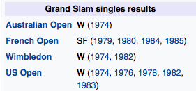 I missed that birthday!
Happy 70th, Jimmy Connors! 