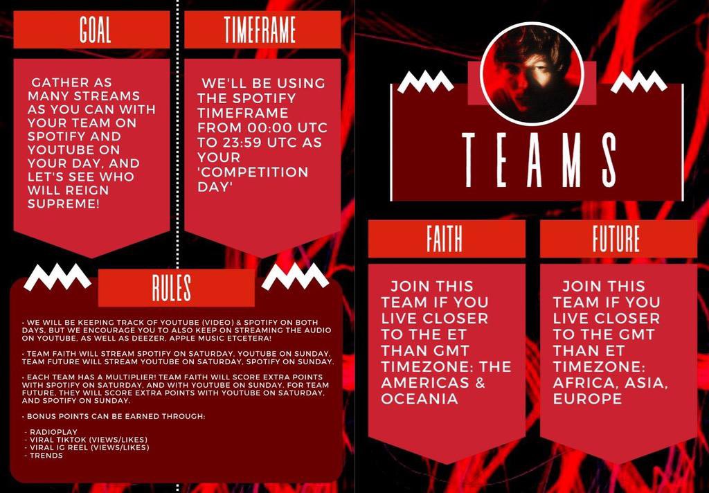 Bigger Than Me: Weekend Fest starts NOW! Have a look at the rules below, join #TeamFaith or #TeamFuture, and continue streaming to secure your victory! ❤️‍🔥 

#BiggerThanMe #FaithInTheFuture
