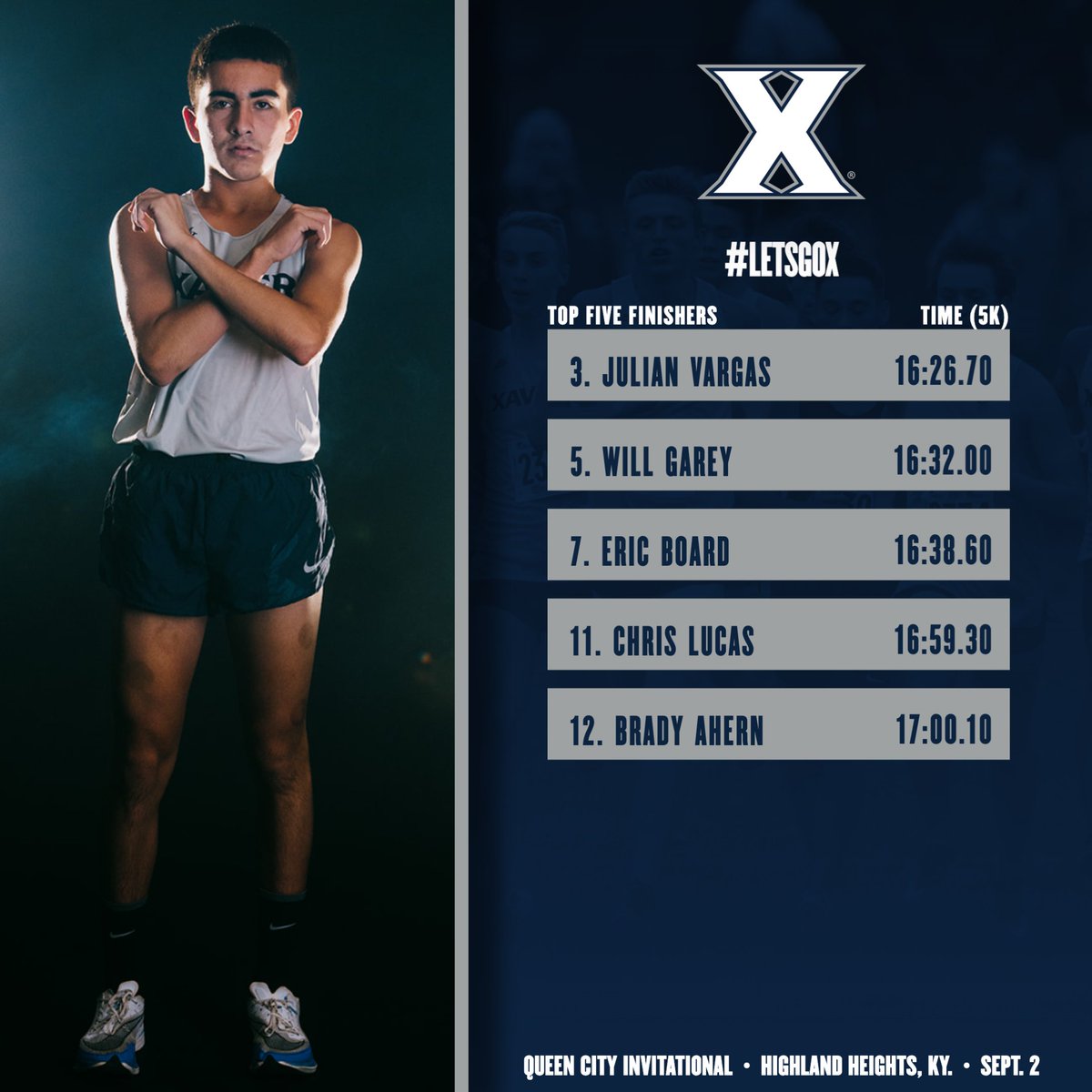 XavierXCTF's tweet photo. Xavier places first in both the men's and women's race at the Queen City Invitational!

📊: https://t.co/Yx2s80tdMM

#LetsGoX https://t.co/VPBCkvnTix
