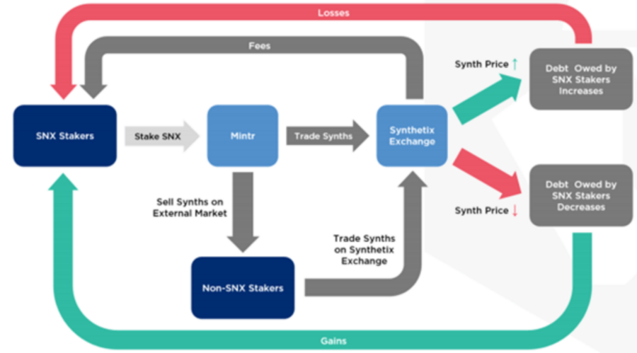 1/ Zero to One innovation in tokenomics is hard.

Yet once in a while, a token appears that is so in...