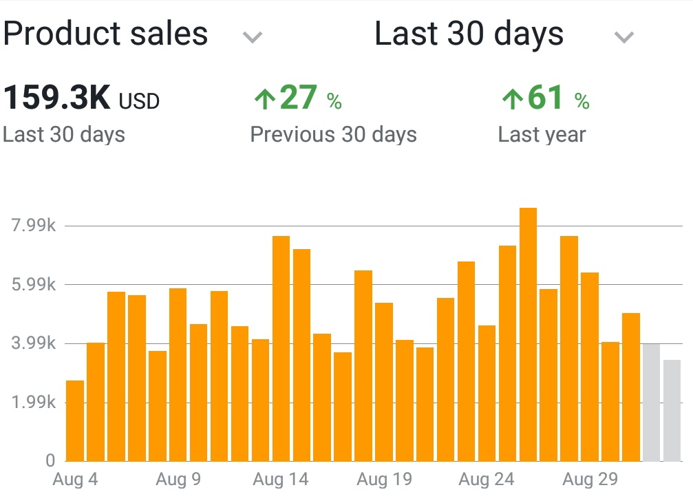 Good August with my Legens @HunnetLegens 
ROI dipped a bit but +/- 60%