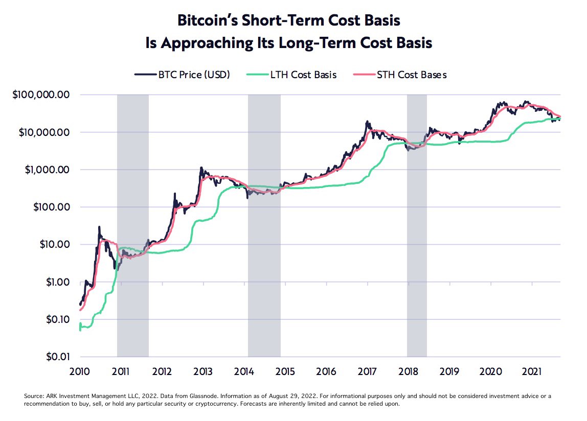 David Puell on Twitter "As we watch for the cross between the long