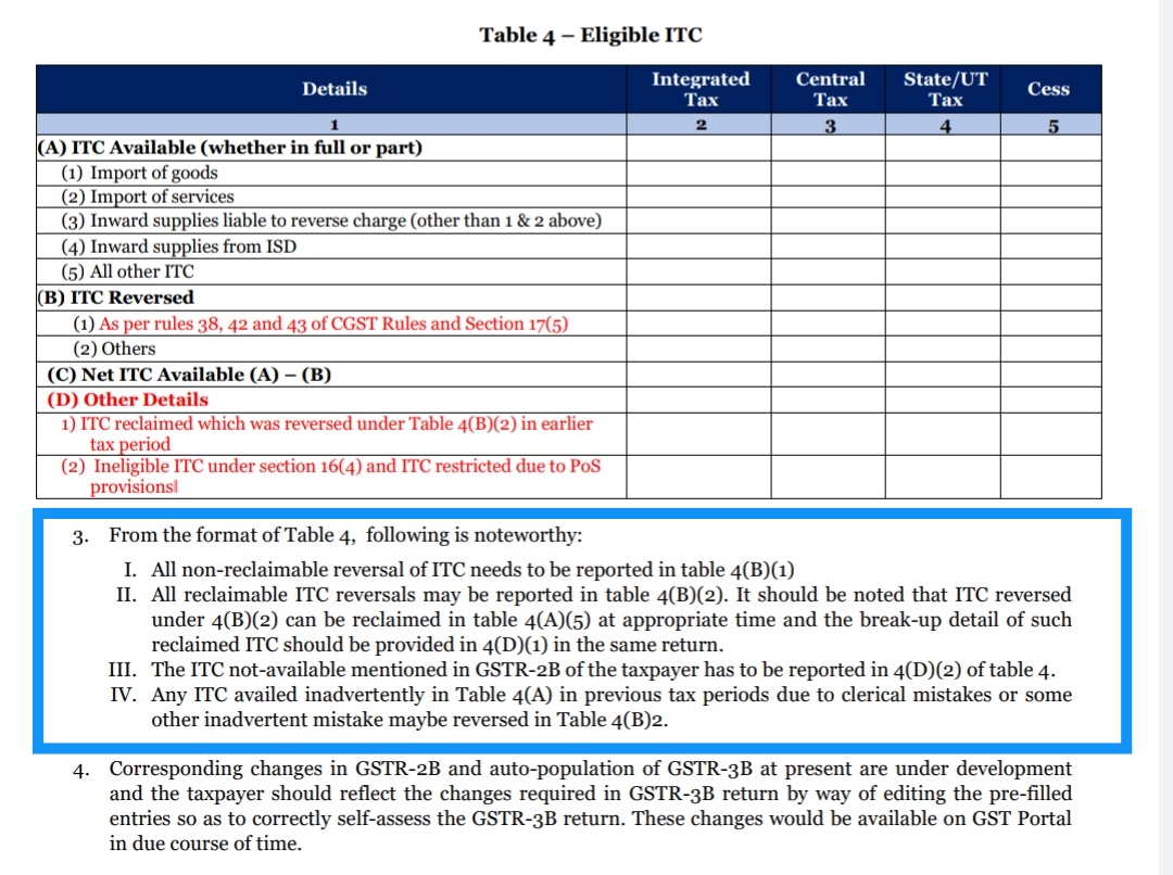 AbhasHalakhandi's tweet photo. Detailed Advisory issued by @Infosys_GSTN on Changes in GSTR-3B regarding Reporting of ITC availment,reversal and Ineligible ITC.

Point 3 of the same aptly clarifies the required reporting👇
Thanks @Infosys_GSTN for incorporation of changes timely &amp; quick clarification 👍 https://t.co/hiAMjXeyiJ