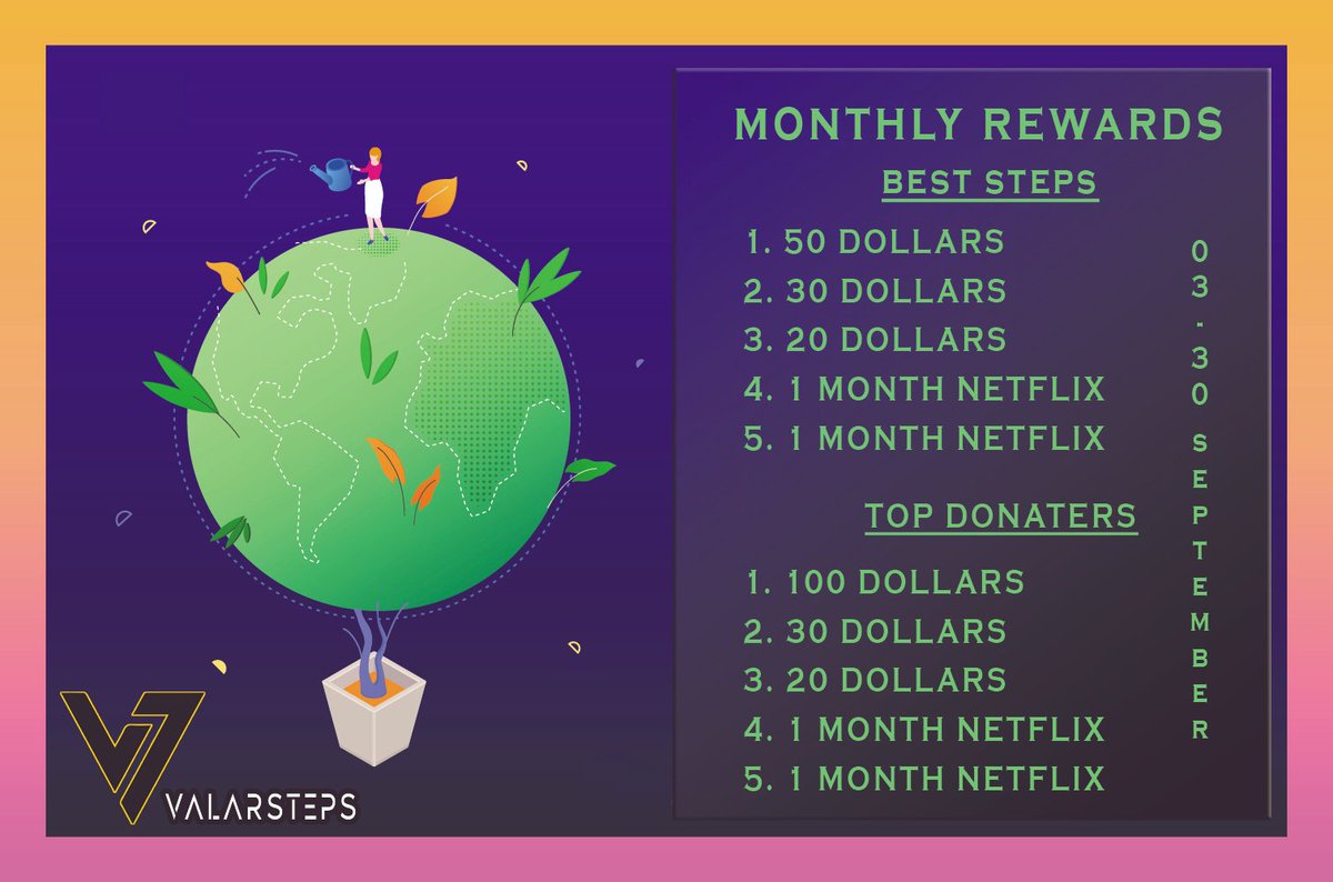 valarsteps's tweet photo. Hello Dear VMT family,
🚨Valar Steps Mobile App Starts to Give Surprise Awards!🚨
🗓3⃣ September - 3⃣0⃣September,
🚶‍♀🚶Top 5 steps,
🎁📲 Top 5 donors,
Prizes will be distributed to 🔟 people in total.
Log into the Valar Steps App every day and don't forget to convert your steps https://t.co/SDgdsX3UTs
