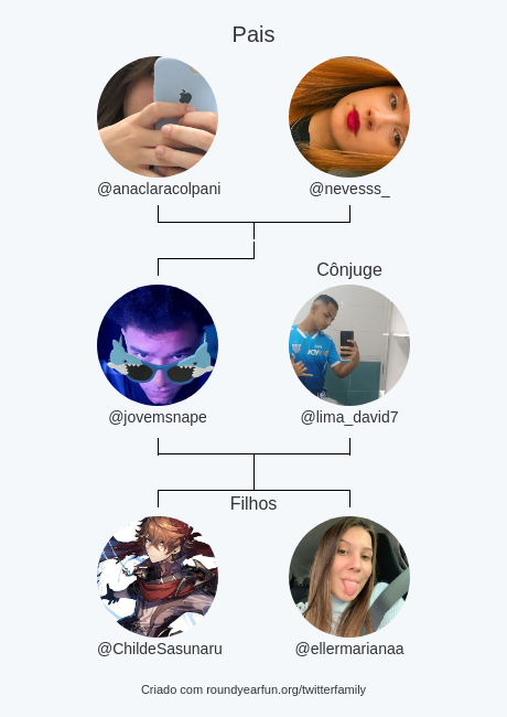yuurisnp's tweet photo. Minha Twitter Família:
Pais: @anaclaracolpani @nevesss_
Cônjuge: @lima_david7
Filhos: @ChildeSasunaru @ellermarianaa

via https://t.co/c4wPtA9odl

⠀ https://t.co/bkjmfSPipB
