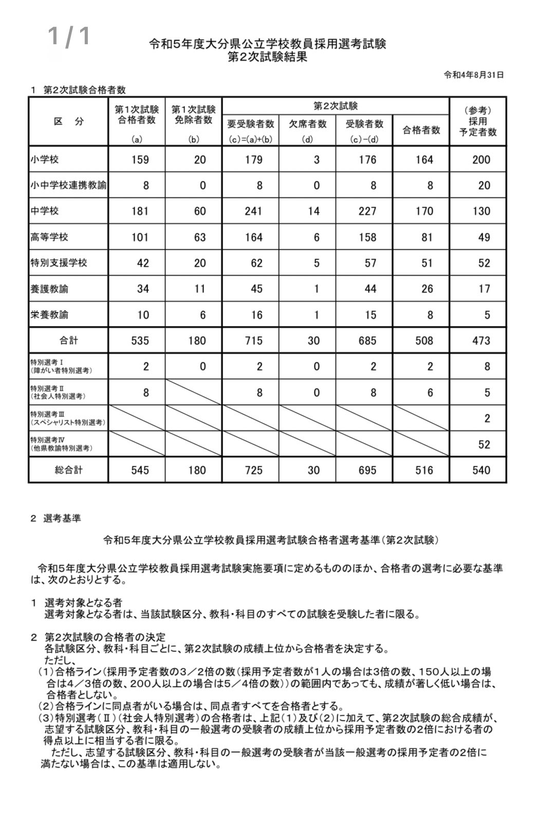 内田良 新刊 斎藤環 内田良 いじめ加害者にどう対応するか 学校依存社会 Ryouchida Riris Twitter