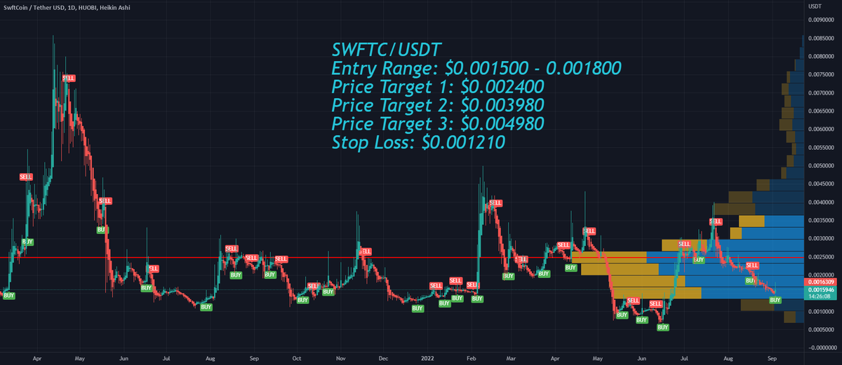 bitcoinagile's tweet photo. SWFTC lowest market cap crypto on Coinbase for HUOBI:SWFTCUSDT by BuySellMarketMaker #SWFTCUSDT https://t.co/qMLomuJaFb https://t.co/sEuNtsXniC