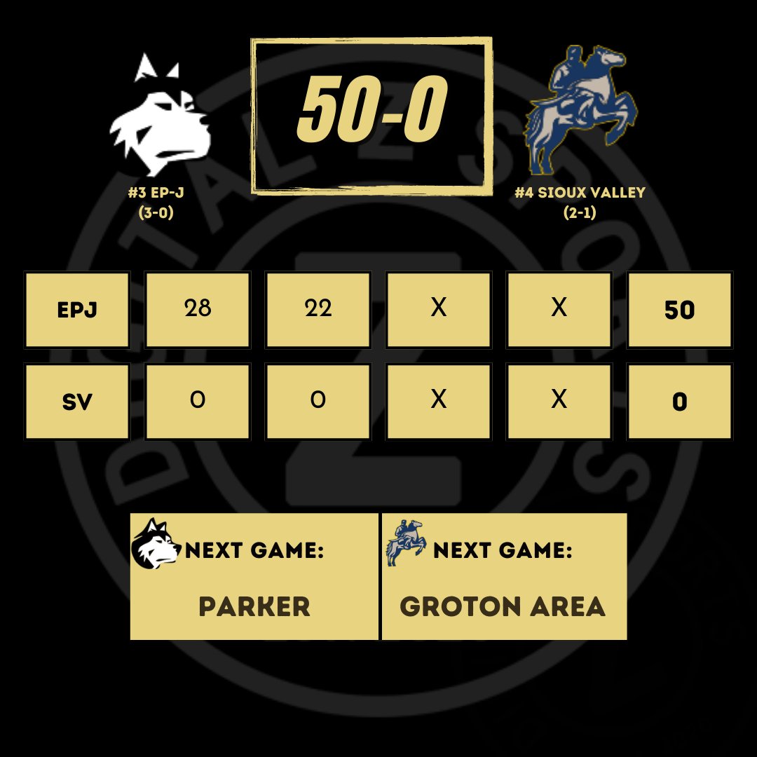 DigitalZSD's tweet photo. Wow!

@EpjFootball with arguably the most dominant victory of the season. Huskies are going to be dangerous this season💪
#sdpreps https://t.co/Qgy0KjTRdl