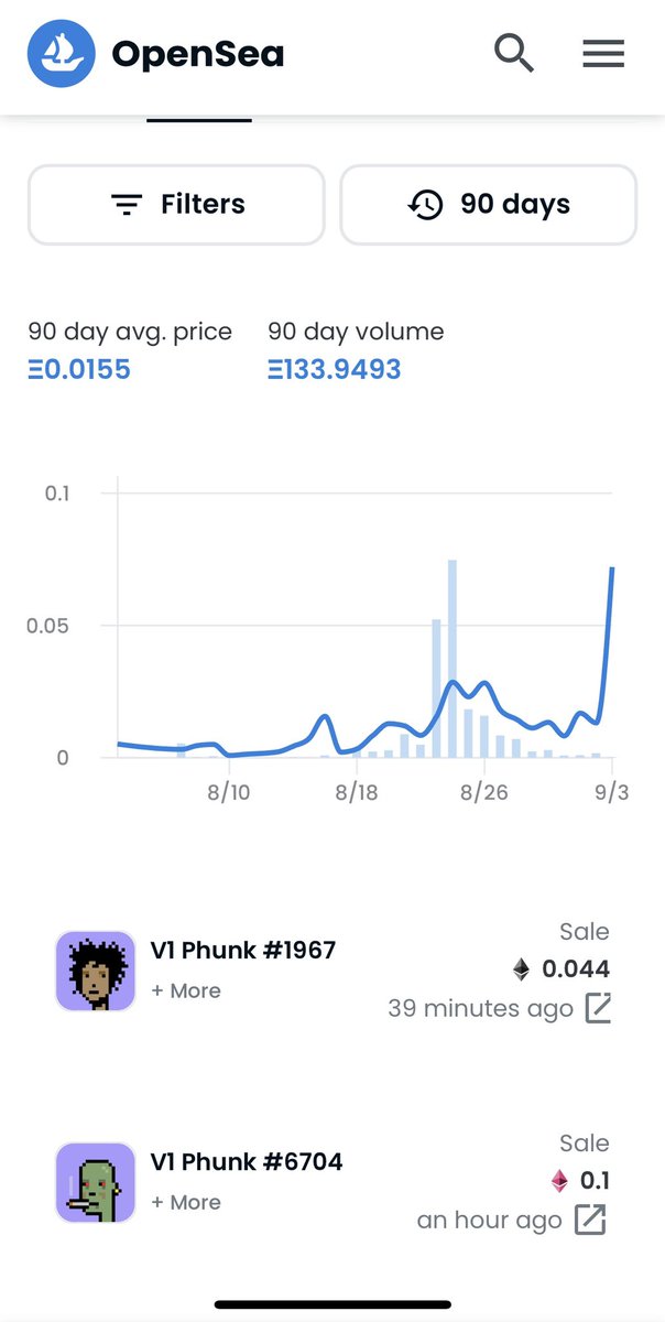 MishTheYoloBear's tweet photo. #V1Phunks off to a good start for the day. OS delist was just want the #Phunks needed to get us going. #LPG #PhunkyPhriday #PhunksfollowPhunks https://t.co/eBlixubGoZ