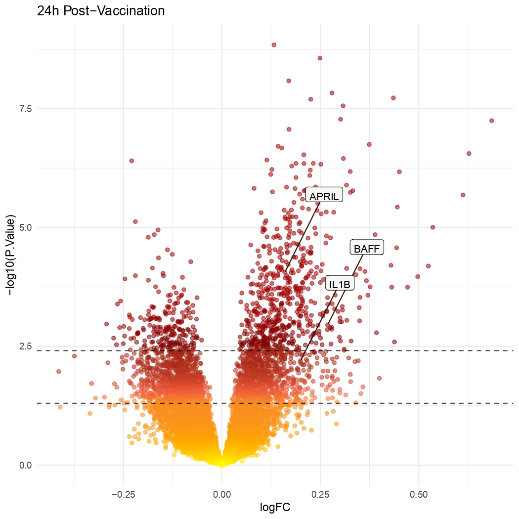 Mari_Johnson_'s tweet photo. Wrote my first function in R - turns your volcano plots into actual volcanoes (amongst other tweaks!) https://t.co/BM6MF7qapl