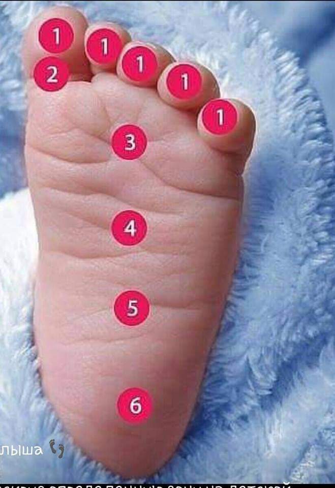 Бяцхан үрсээ өвдсөн үед нь зөвхөн эм тариагаар биш зөөлөн массажаар туслах арга бас байна. 
1-Хамар, Хоолой
2-Шүд, Толгой
3-Цээжин бие
4-Хэвлийн дээд хэсэг
5-Хэвлийн доод хэсэг
6-Бөгсөн бие
Та туршаад үзээрэй.