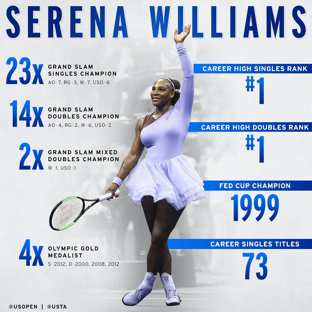 usta's tweet photo. Greatest of all time. Thank you. ♥️ https://t.co/hXgiKM4exN
