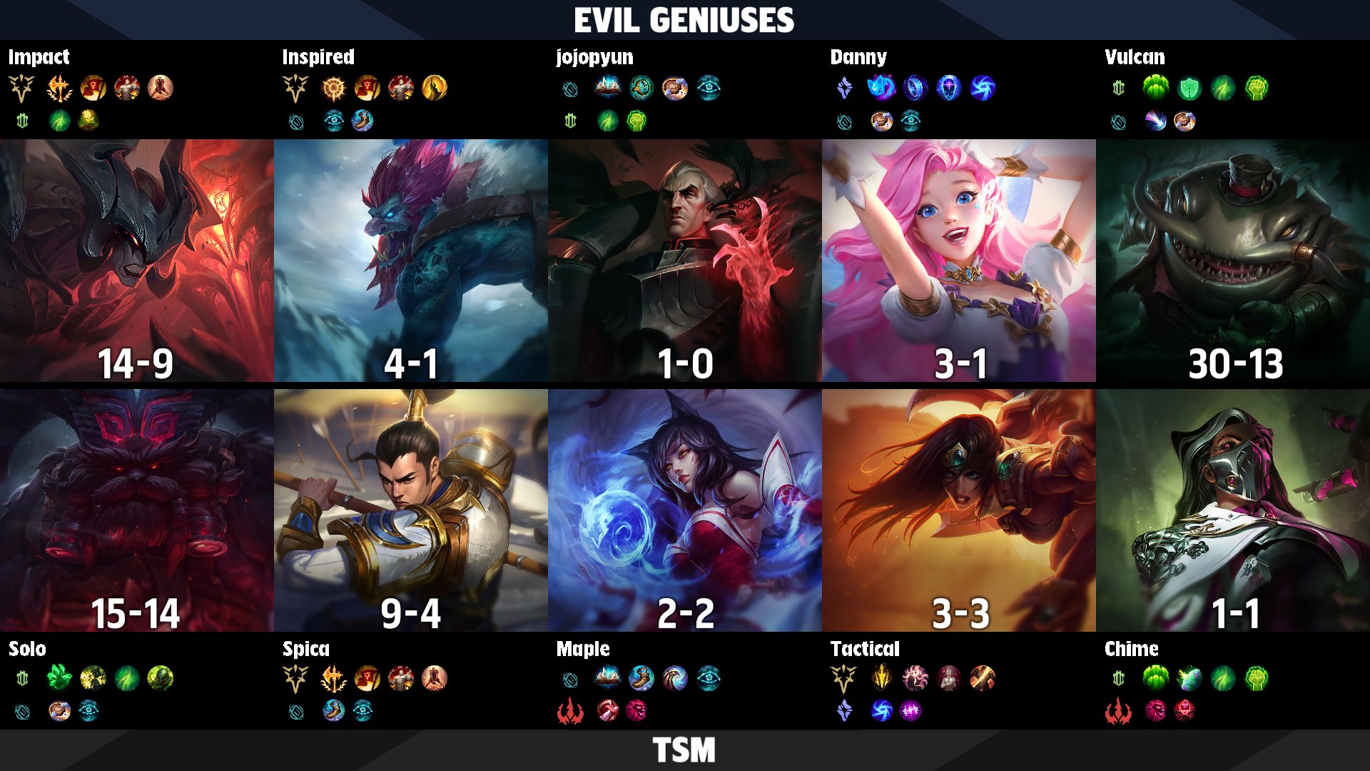 LoLEsports Stats On Twitter Runes Records For Game 5 As TSM 