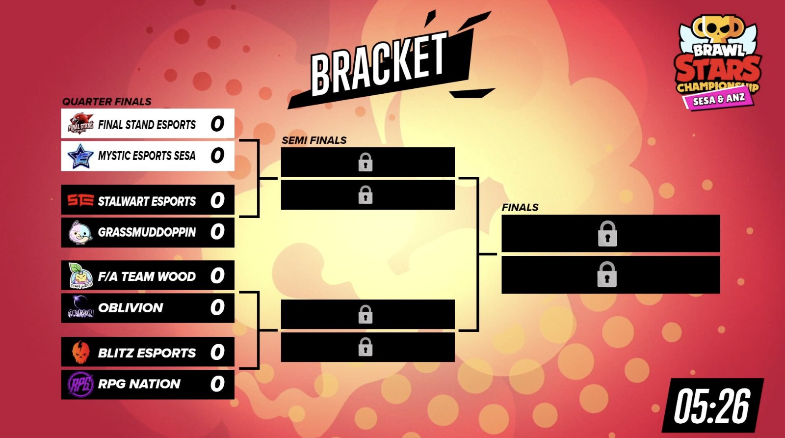 Brawl Stars Esports on Twitter "The SESA & ANZ Bracket is looking NICE