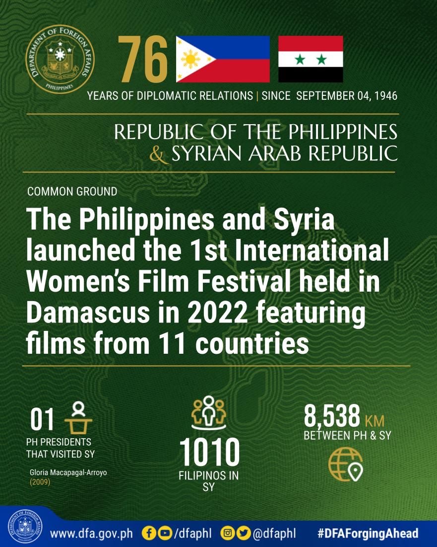 DFAPHL's tweet photo. The Republic of the Philippines and the Syrian Arab Republic celebrate 76 years of formal diplomatic relations today, September 4! 🇵🇭🤝🇸🇾

Check out this infographic for more information about the relations between the two countries!

#DFAForgingAhead https://t.co/Ocr0ye4Prh