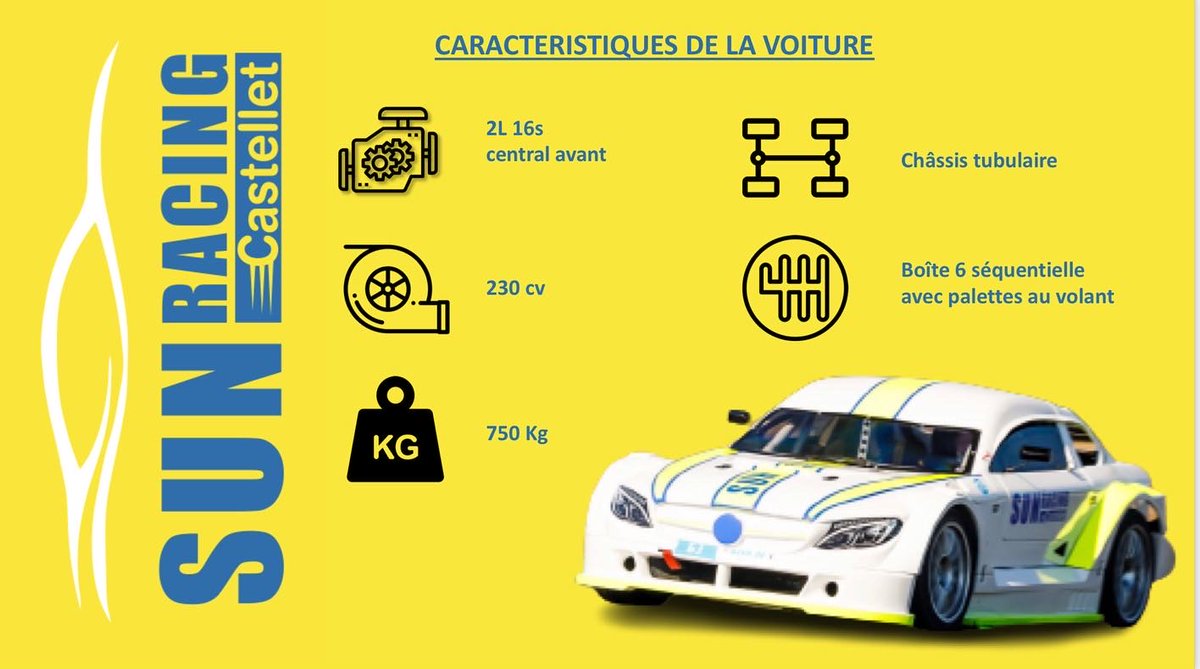 marcpoz_marc's tweet photo. Pour les amateurs, les passionnés, les compétiteurs, les challengers, mais surtout pour le #Plaisir
#SunRacingCastellet vous présente son programme de fin d’année
Une #equipe de #passionnés à votre disposition pour vous conseiller et vous encadrer
#Mitjet #CourseAuto #Challenge https://t.co/2xHfigp4jh