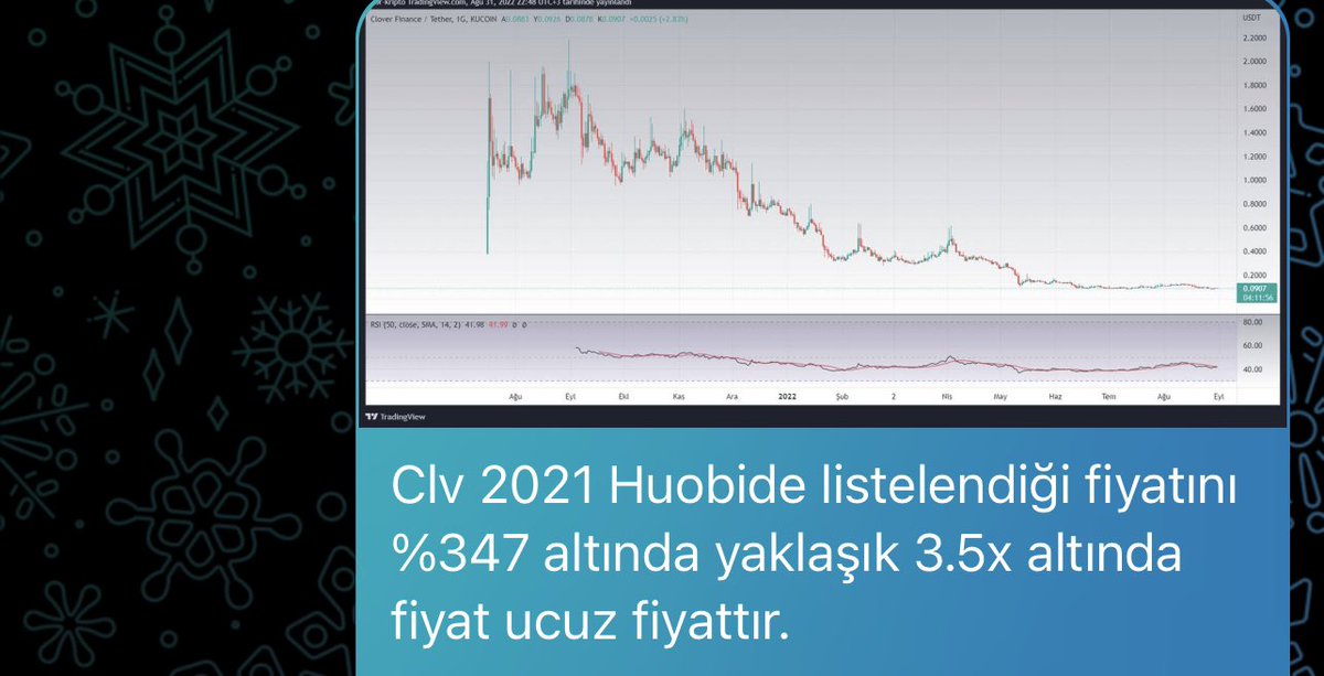Vforrkripto's tweet photo. 2 gün önce Ucuz Coinlere Örnek Diye  Paylaştığım #Clv En Çok Yükselenlere Girdi..

Tek Vip Kanalım Telegramdır Herhangi Bir Ücret Yok , Kendi İşlemlerimi Attığım Tek Adres , Zaten Katılanlar 2x potansiyelli Coin Alıp Satmayı Kısa Sürede Öğrenmeye Başlıyor. https://t.co/05k7brQEIh