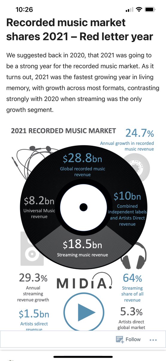 musicindustryblog.wordpress.com/category/indep…