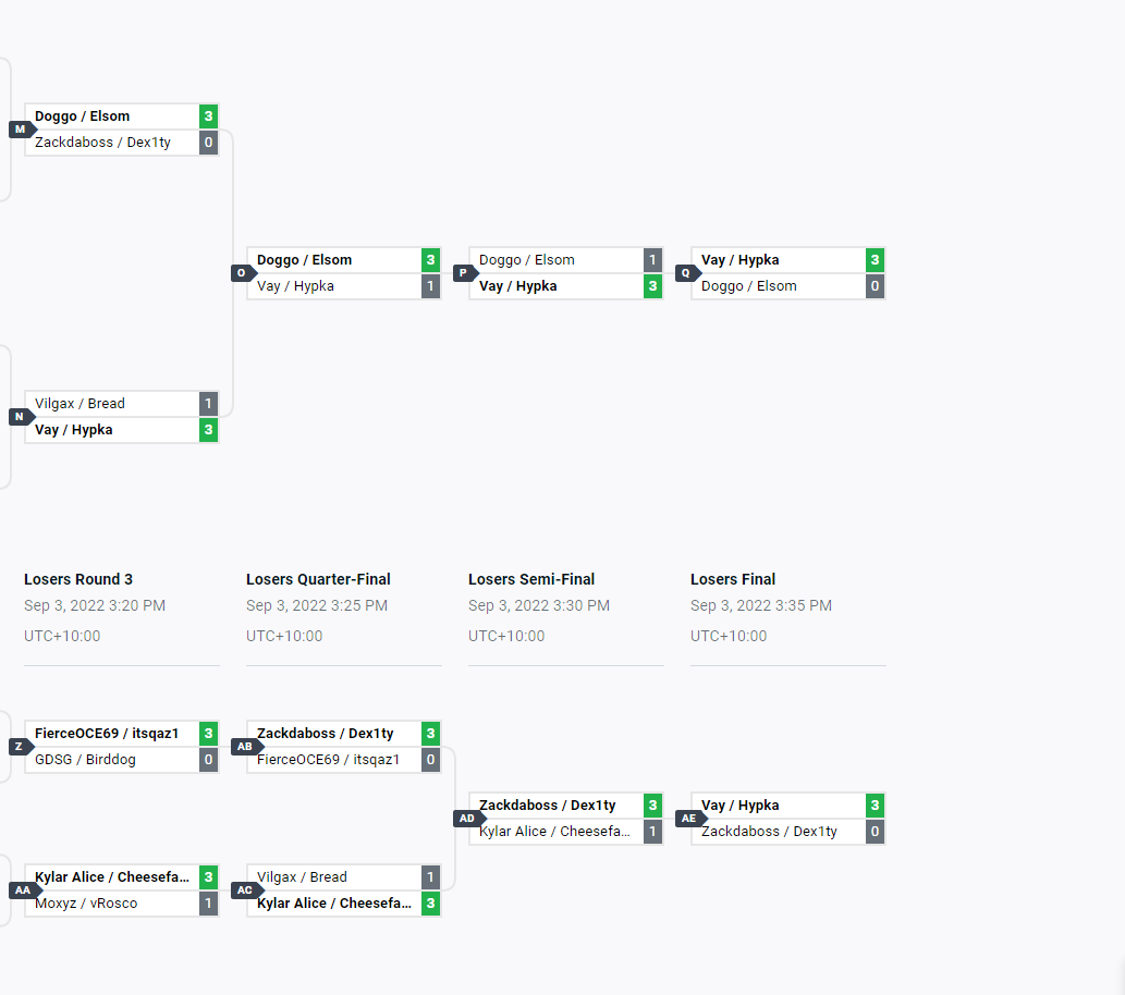 Won the <a href="/thatjerryboy/">Jerry</a> community tourney with <a href="/Vay_bh/">Vay</a> today woohoo ggwp👑🥇