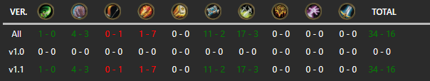 SickDeckBro's tweet photo. i've returned to hs ladder grinding and hit rank 1 earlier today with Q Priest. The Q stands for queue the good matchup https://t.co/GNmWpIxRyJ