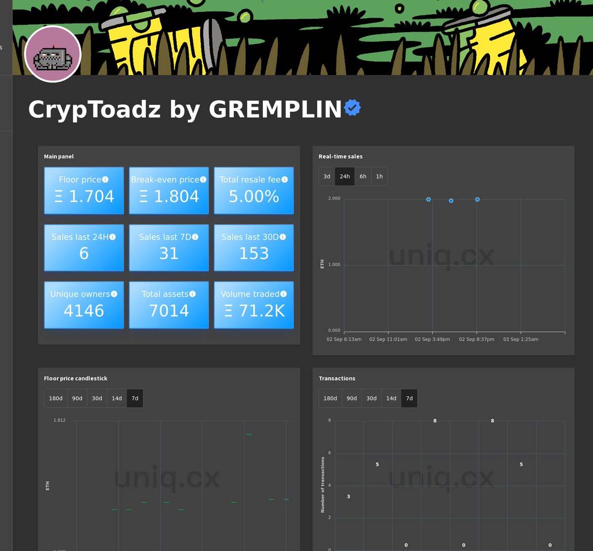 Uniq_cx's tweet photo. Real-time charts for CrypToadz by GREMPLIN.
Follow us for exclusive updates on the top NFT collections.
Live charts at: https://t.co/xyzGfByhP2
#CryptoToadz #NFT #NFTs #web3 #ethereum https://t.co/Cqd6W07dUj