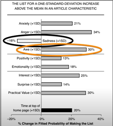 Veillard tweet media
