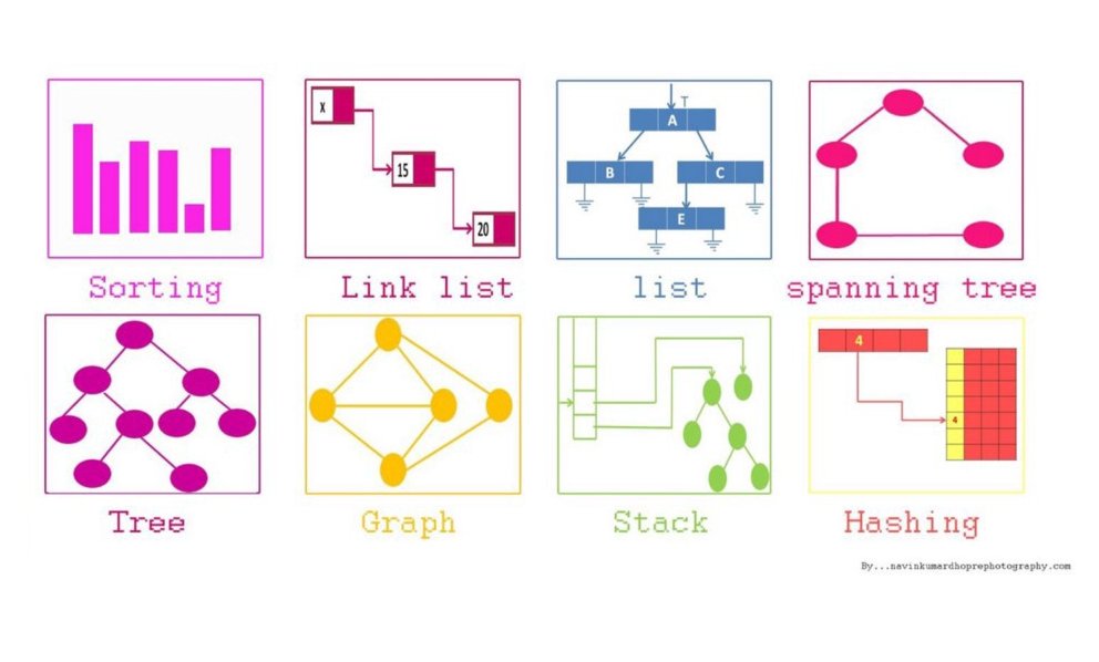 javinpaul's tweet image. Free course to learn Algorithms
1. Data Structure - bit.ly/3l4VxMj
2. Algorithms - bit.ly/3P45Gqi
3. A Visual Intro to Algorithms - bit.ly/3NcwIKx
4. Introduction to DSA - bit.ly/3PNiOjd
5. Data Structures in Java - bit.ly/3ztxb6U
